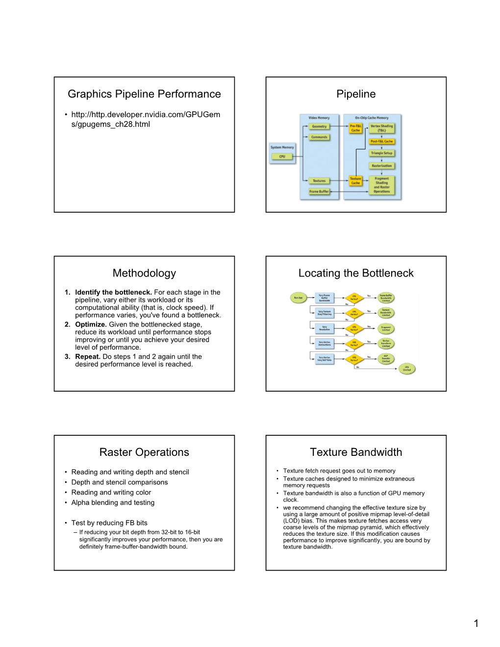 Graphics Pipeline Performance Pipeline