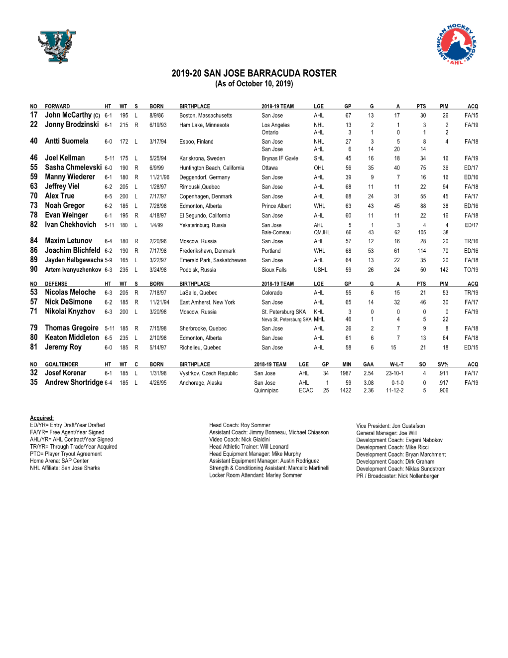 2019-20 SAN JOSE BARRACUDA ROSTER (As of October 10, 2019)