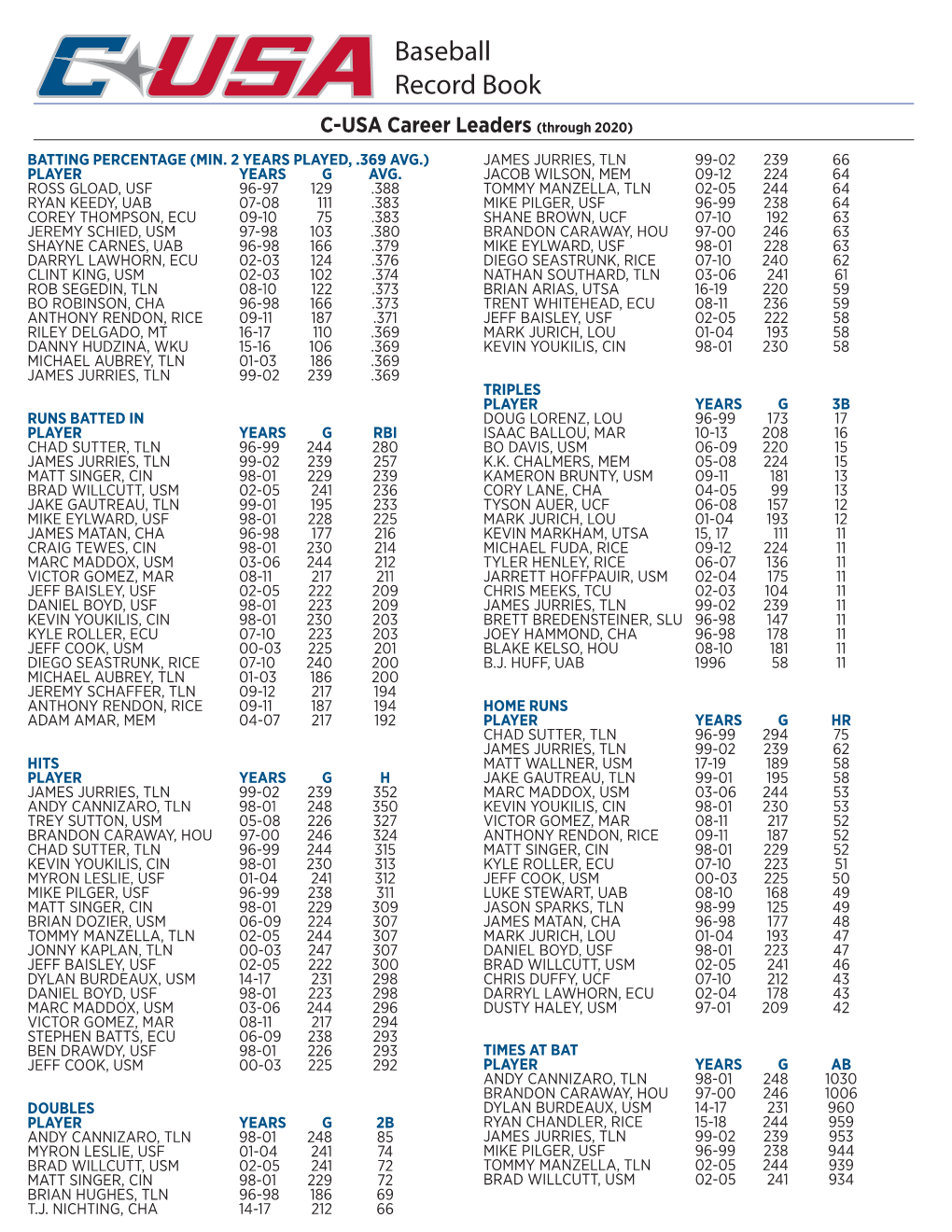 BSB Record Book