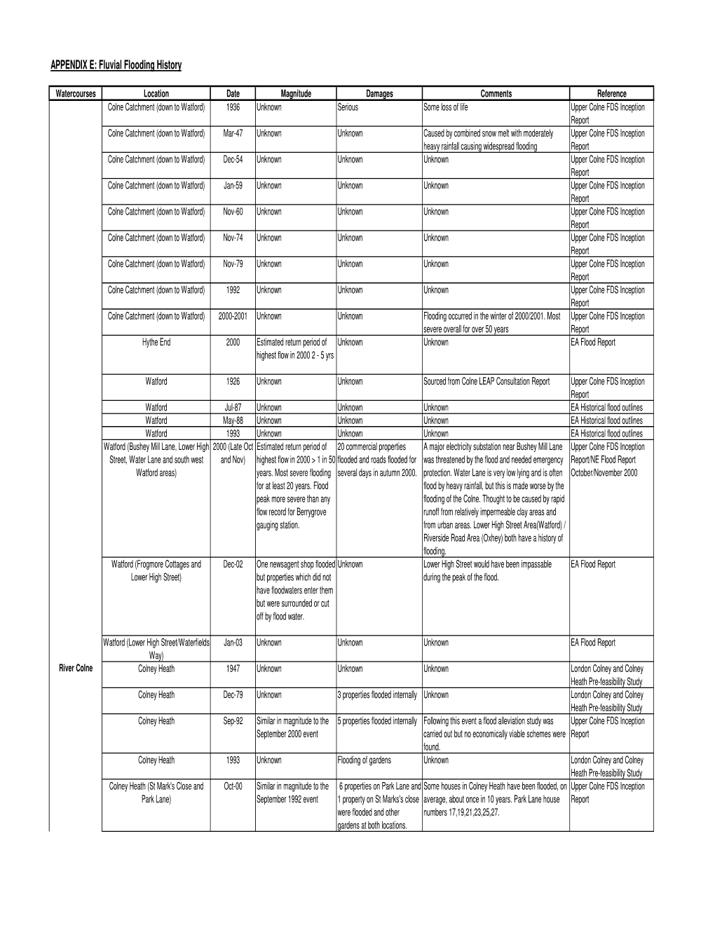 APPENDIX E: Fluvial Flooding History