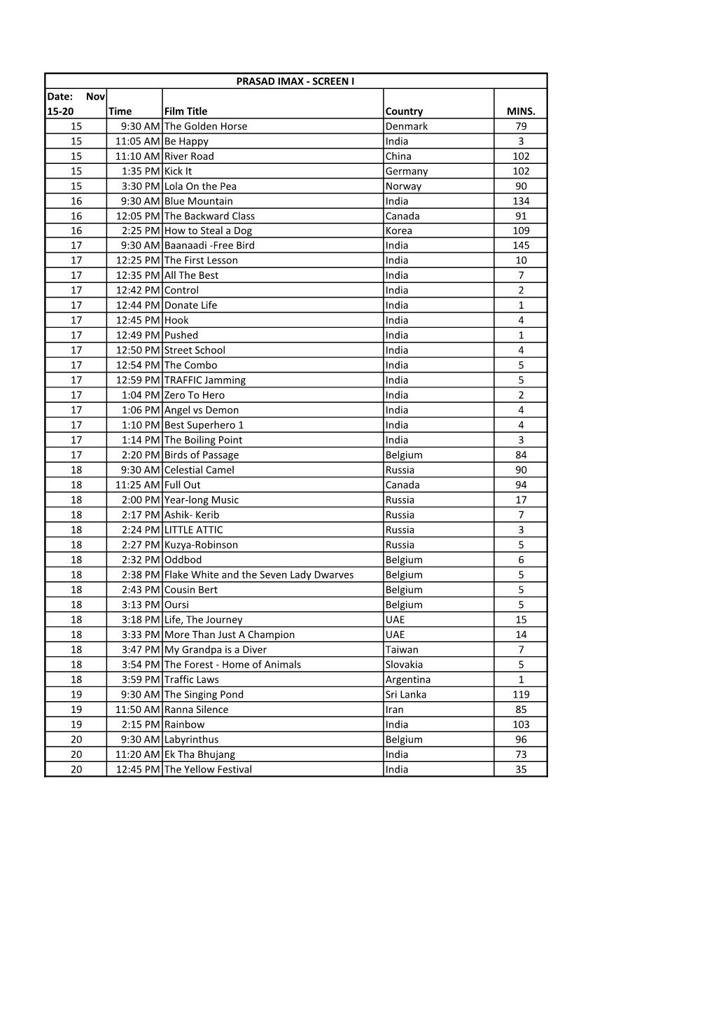 Date: Nov 15-20 Time Film Title Country MINS