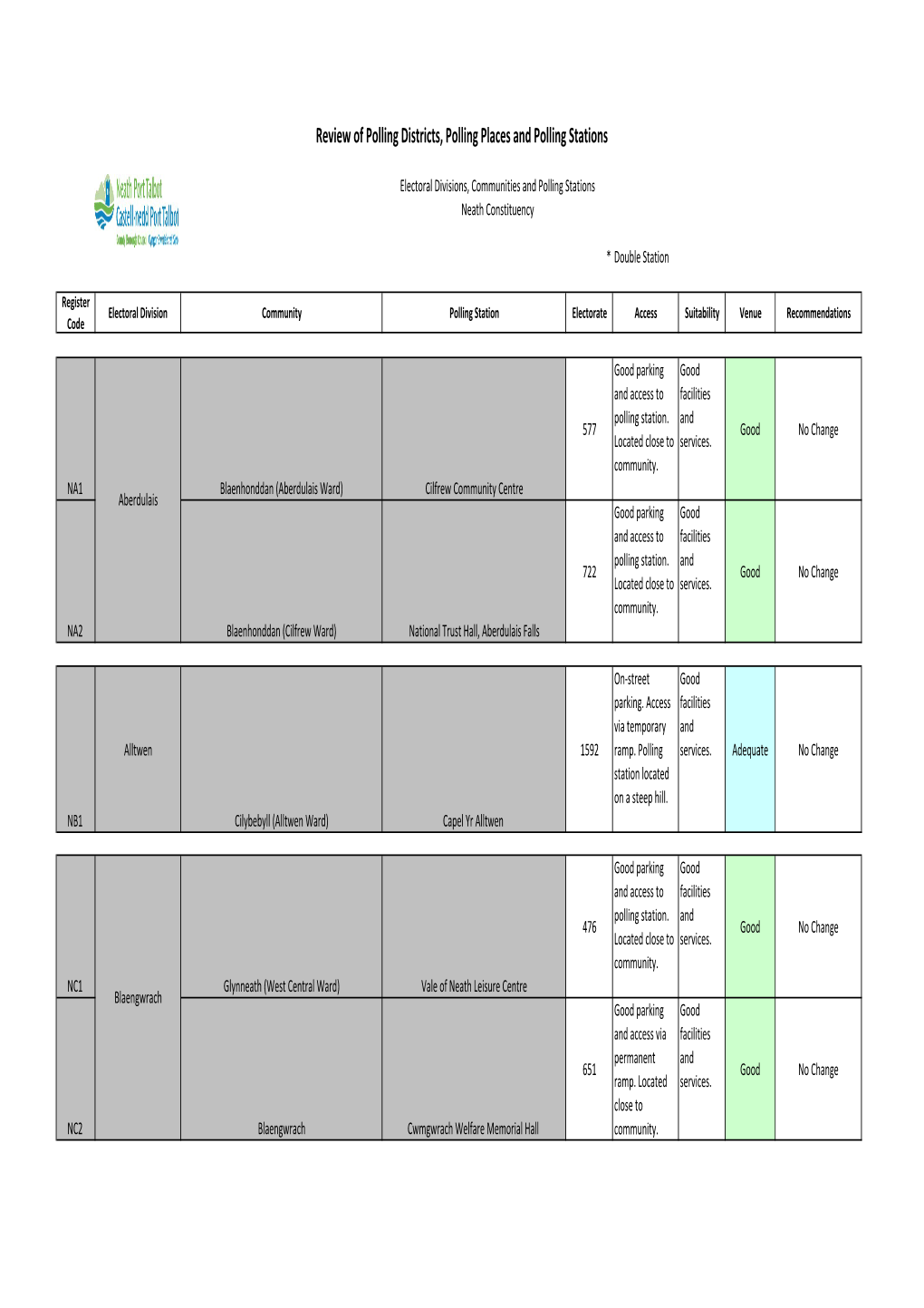 Polling District Review