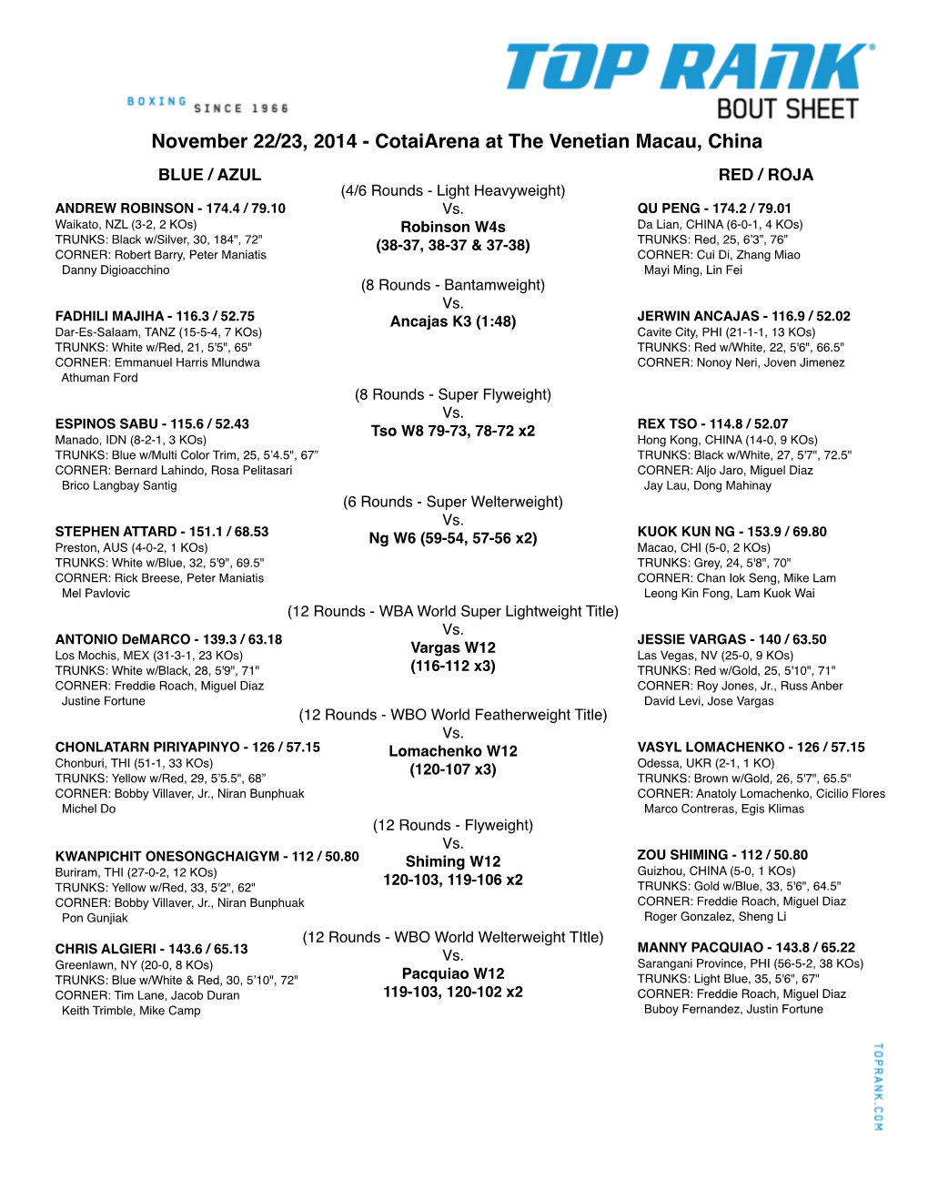 Cotaiarena at the Venetian Macau, China BLUE / AZUL RED / ROJA (4/6 Rounds - Light Heavyweight) ANDREW ROBINSON - 174.4 / 79.10 Vs