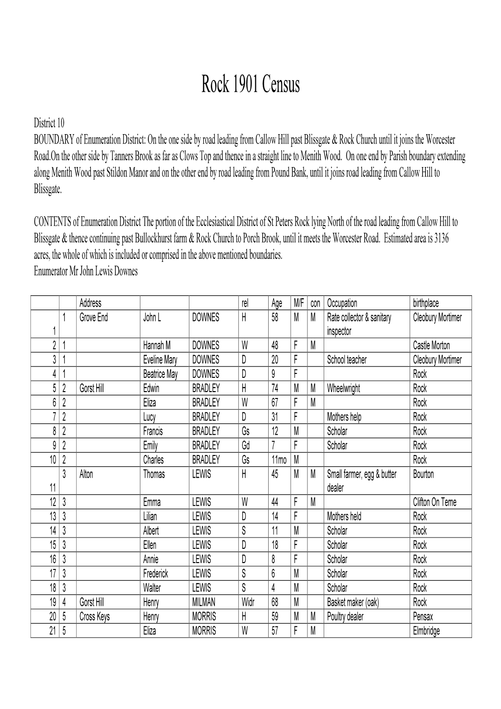 Rock 1901 Census