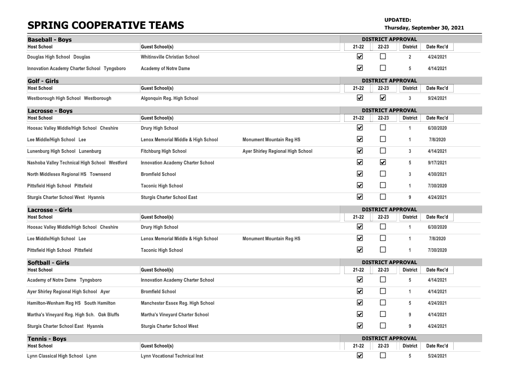 SPRING COOPERATIVE TEAMS Thursday, September 30, 2021