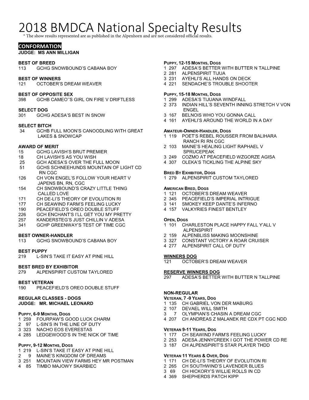 2018 BMDCA National Specialty Results * the Show Results Represented Are As Published in the Alpenhorn and Are Not Considered Official Results