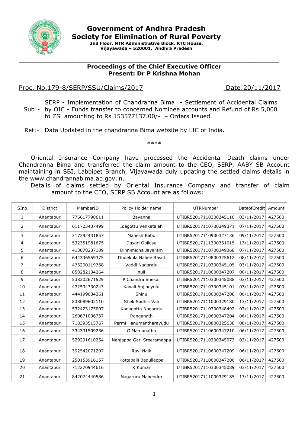 Government of Andhra Pradesh Society for Elimination of Rural Poverty 2Nd Floor, NTR Administrative Block, RTC House, Vijayawada – 520001, Andhra Pradesh