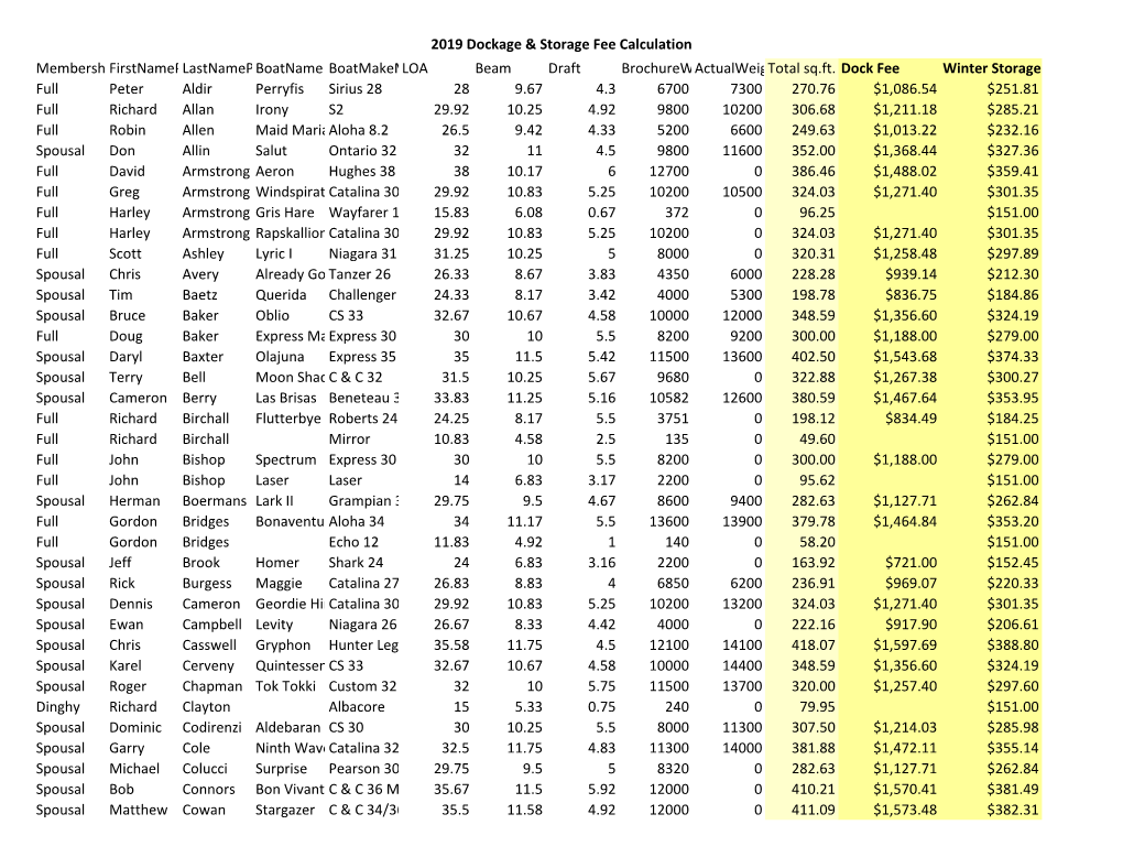 2019 Dockage & Storage Fee Calculation