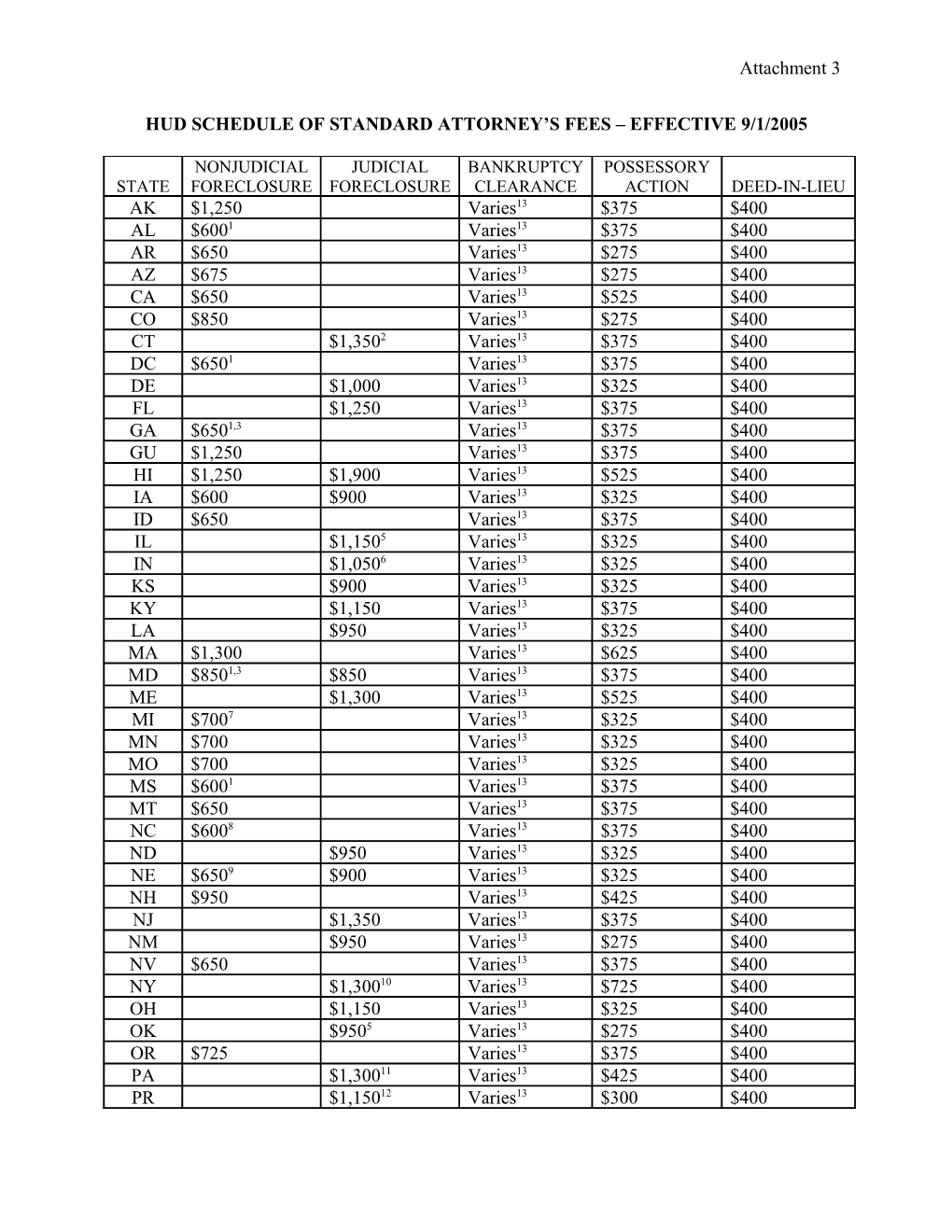 HUD Schedule of Standard Attorney S Fees Effective 9/1/2005