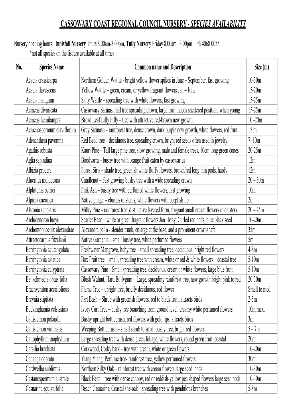 Nursery Species Availability