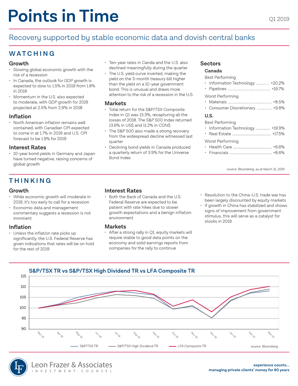 Points in Time Q1 2019 Recovery Supported by Stable Economic Data and Dovish Central Banks