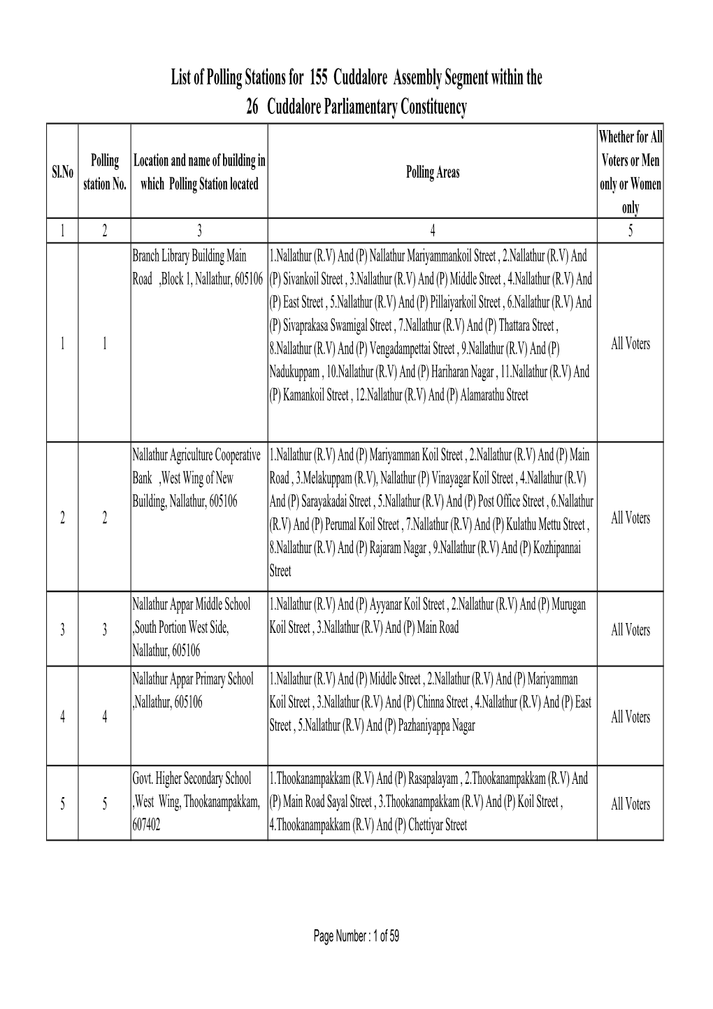 List of Polling Stations for 155 Cuddalore Assembly Segment