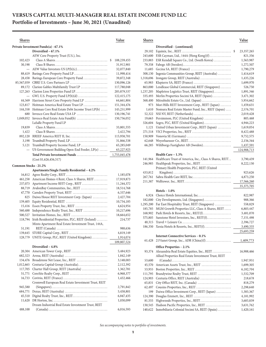 Private Investment Funds(A) - 67.1% Diversified - (Continued) Diversified – 67.1% 29,102 Equinix, Inc., REIT