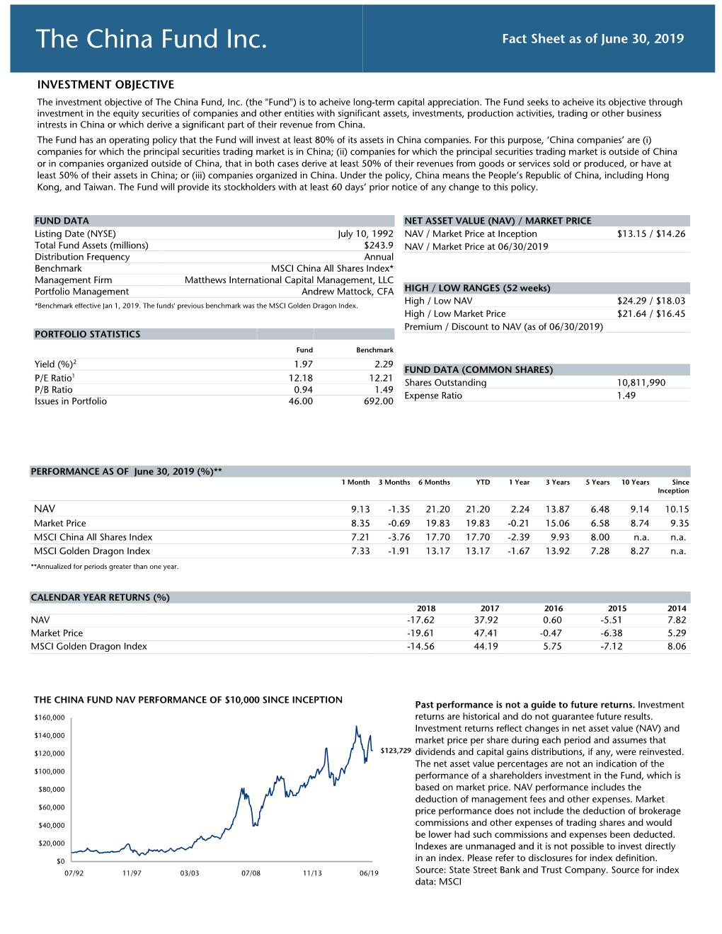 Fact Sheet As of June 30, 2019