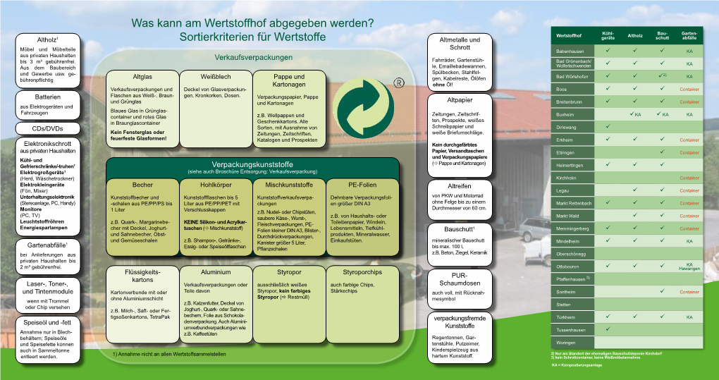 Was Kann Am Wertstoffhof Abgegeben Werden?