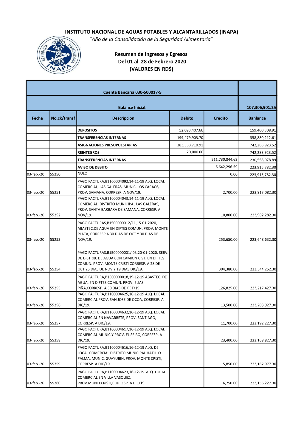 INSTITUTO NACIONAL DE AGUAS POTABLES Y ALCANTARILLADOS (INAPA) ¨Año De La Consolidación De La Seguridad Alimentaria¨