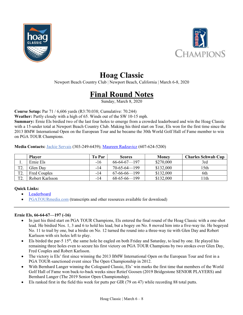 Hoag Classic Final Round Notes