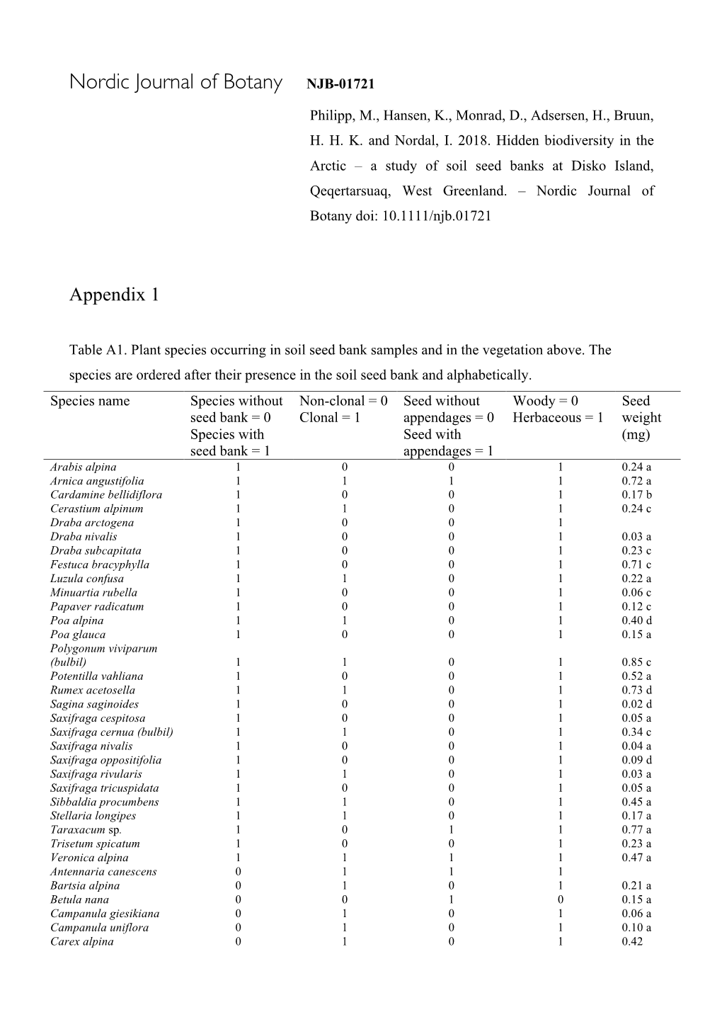 Nordic Journal of Botany NJB-01721