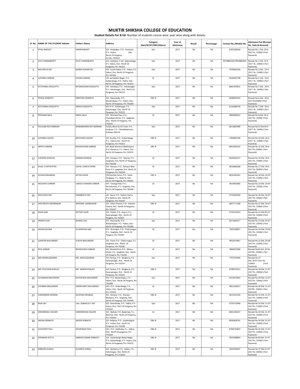 MUKTIR SHIKSHA COLLEGE of EDUCATION Student Details for B.Ed: Number of Students Course-Wise: Year-Wise Along with Details