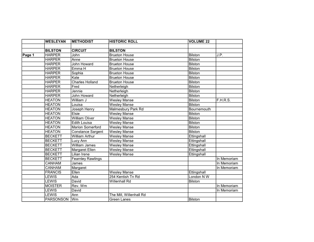 BILSTON CIRCUIT BILSTON Page 1 HARPER John Brueton House Bilston J.P