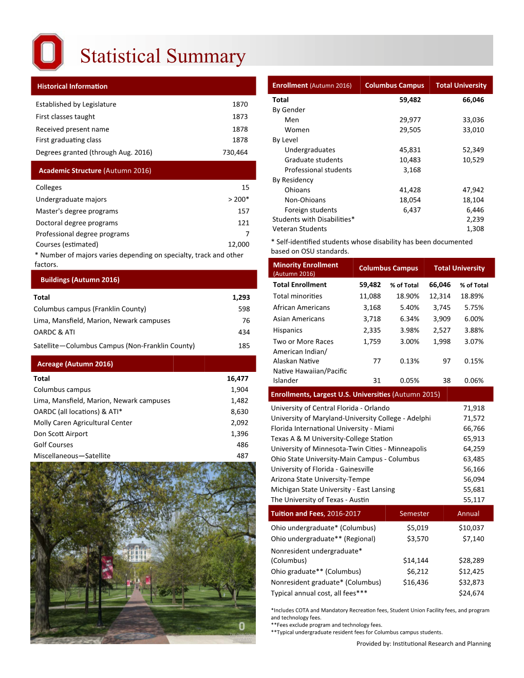 Statistical Summary 2016.Pub