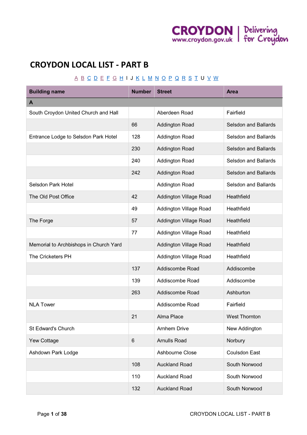 Local List SPD Part B