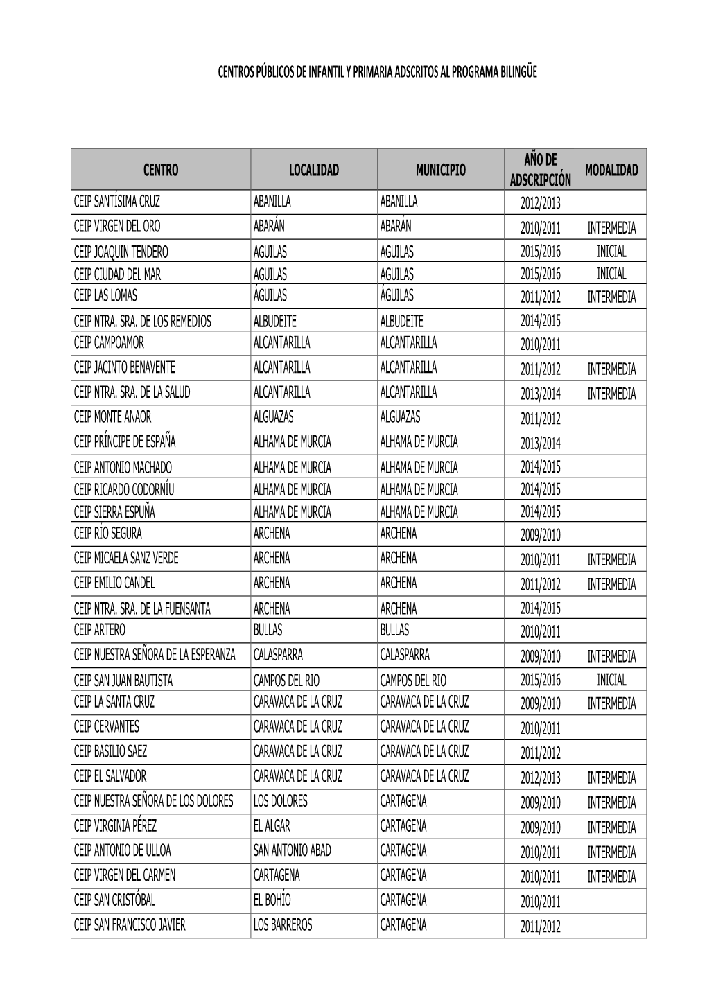 Centros Públicos De Infantil Y Primaria Adscritos Al Programa Bilingüe