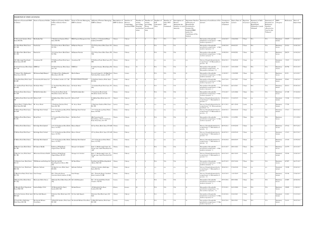 Register of Hmo Licences