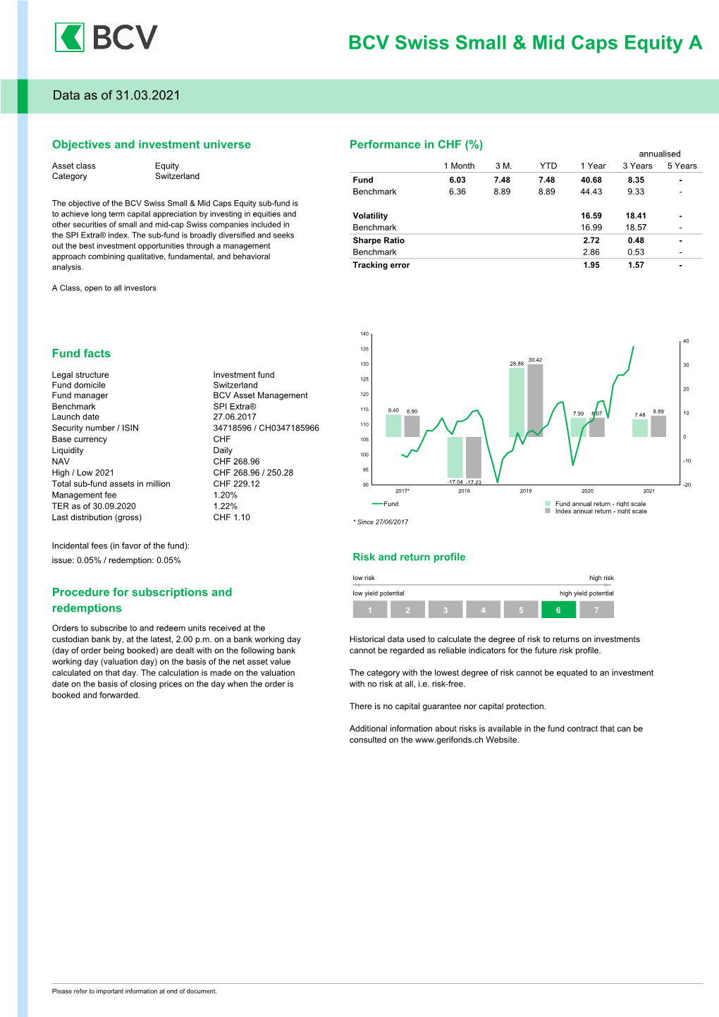 BCV Swiss Small & Mid Caps Equity A