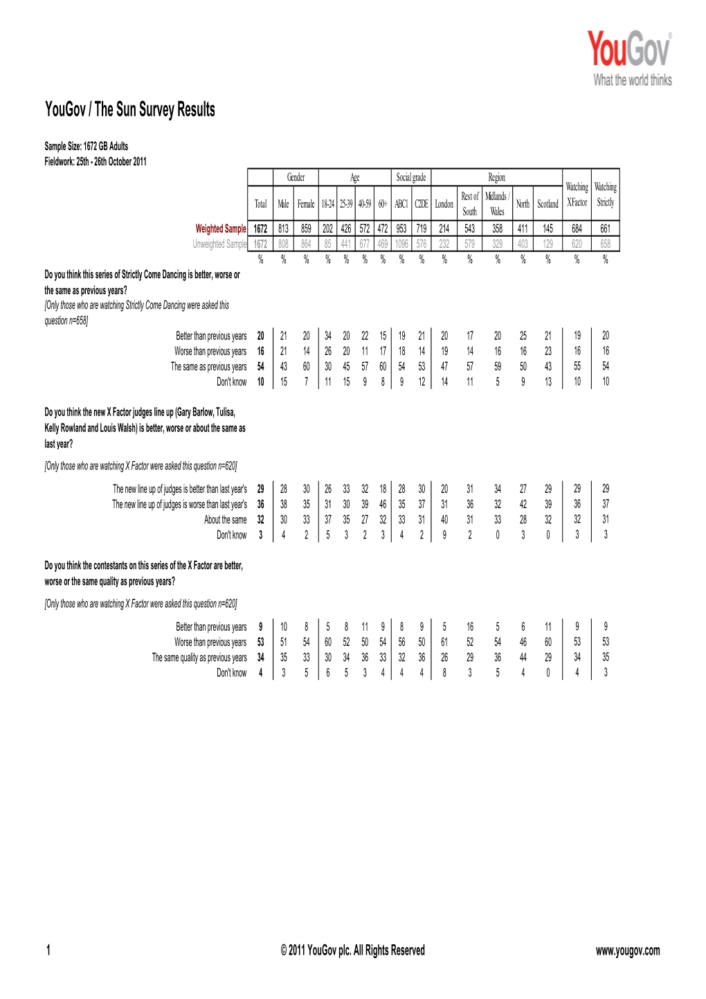 Sun Results 111026 X Factor and Strictly