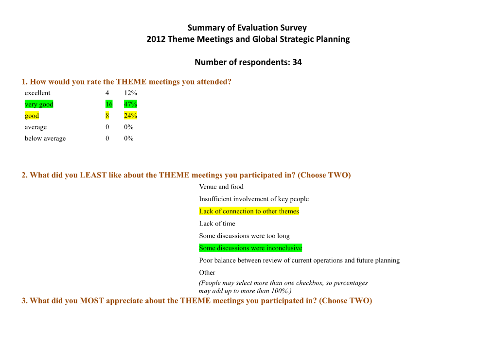 2012 Theme Meetings and Global Strategic Planning