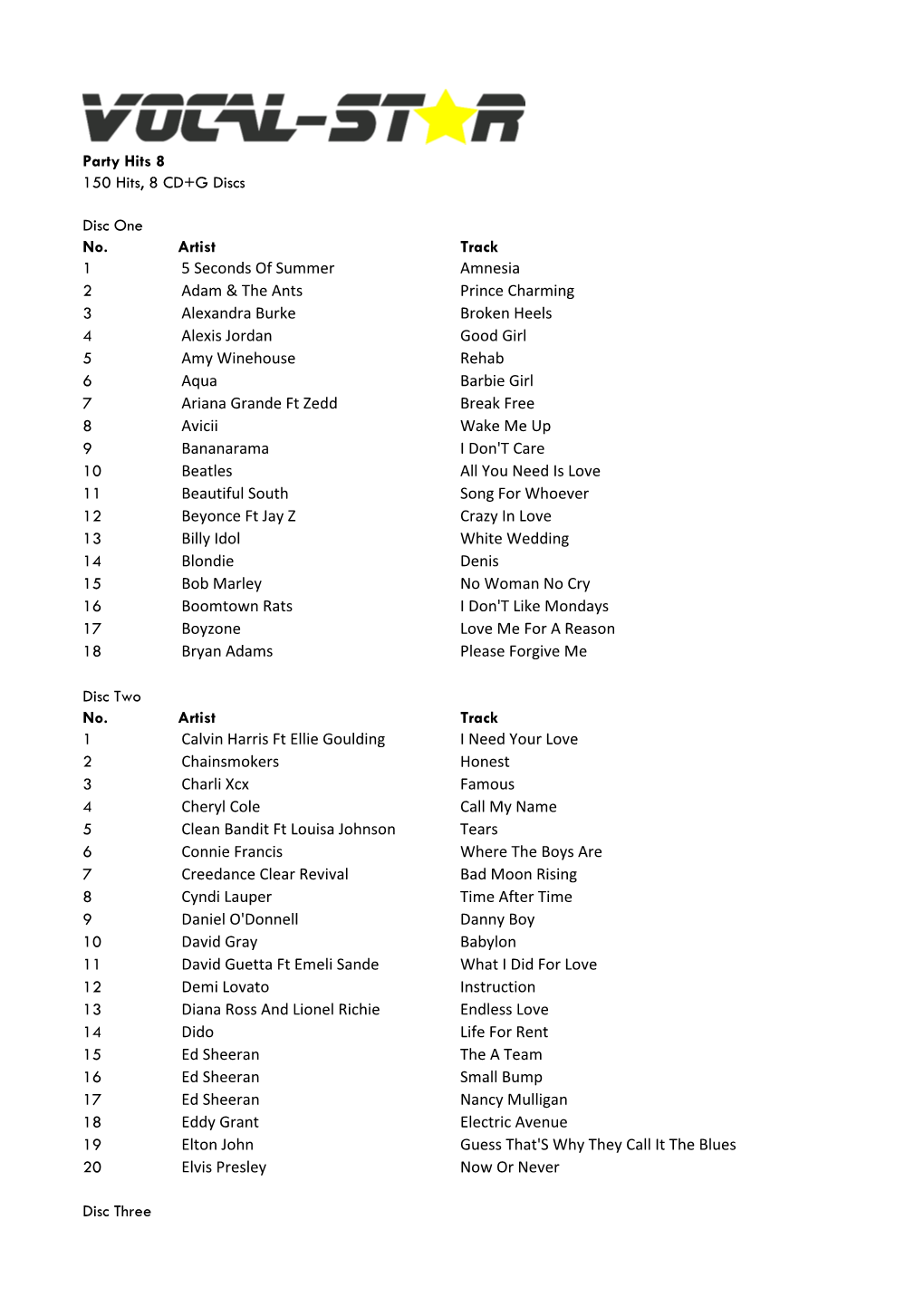 Party Hits 8 150 Hits, 8 CD+G Discs Disc One No. Artist Track 1 5 Seconds of Summer Amnesia 2 Adam & the Ants Prince Charmin