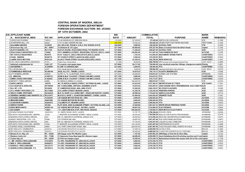 Foreign Exchange Auction No. 25/2002 of 14Th October, 2002 S/N Applicant Name Bid Cummulative Bank A