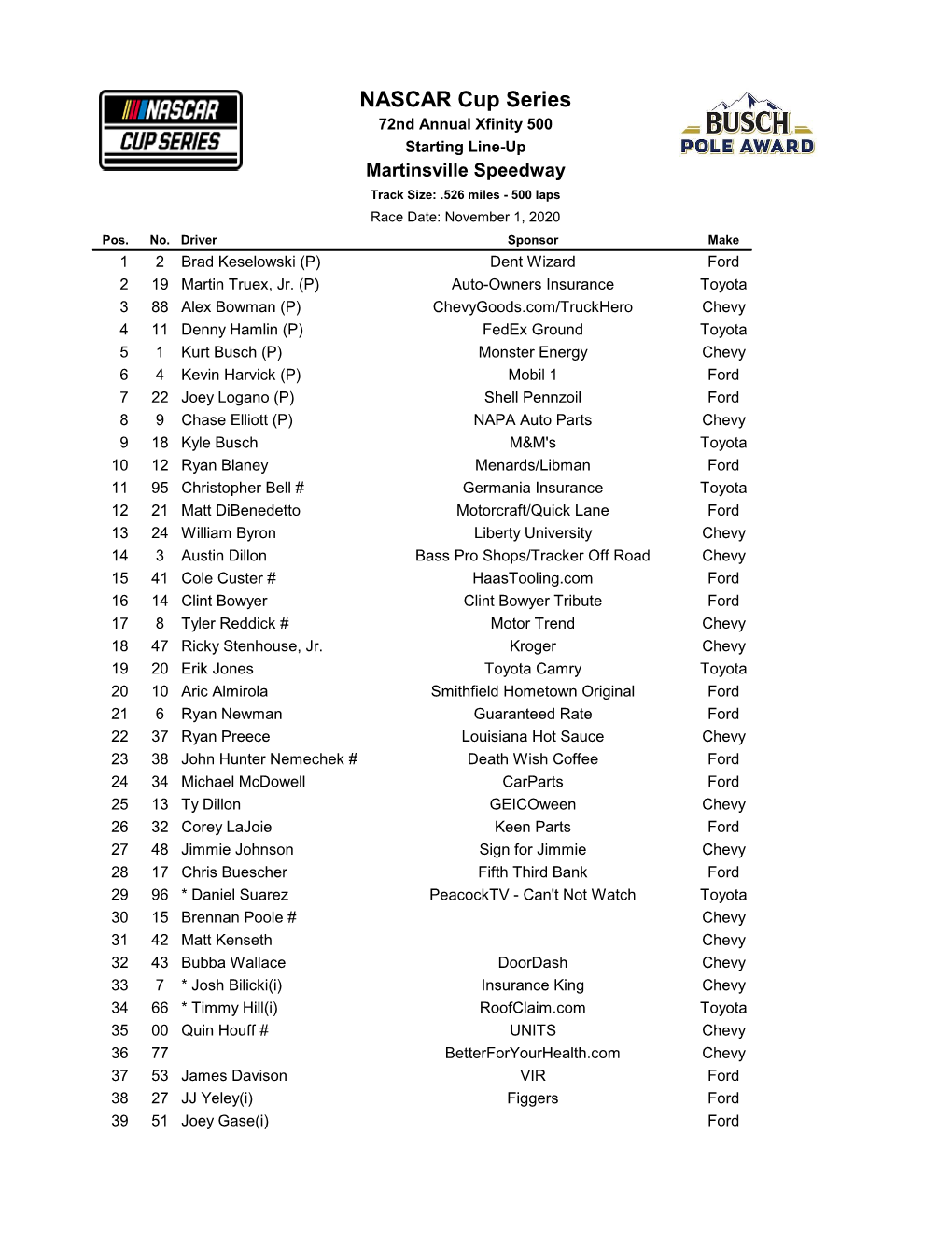 NASCAR Cup Series 72Nd Annual Xfinity 500 Starting Line-Up Martinsville Speedway Track Size: .526 Miles - 500 Laps Race Date: November 1, 2020 Pos