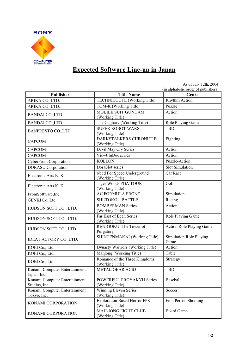 Expected Software Line-Up in Japan