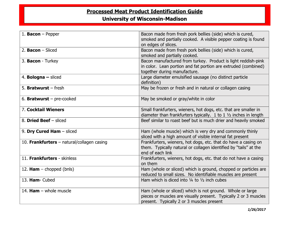 Processed Meat Identification Guide