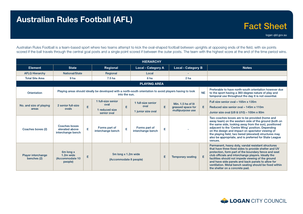 Australian Rules Football (AFL) Fact Sheet Logan.Qld.Gov.Au