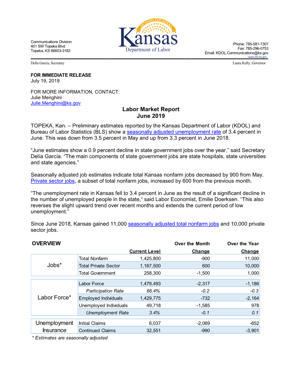 Labor Market Report June 2019 Jobs* Labor Force* Unemployment Insurance