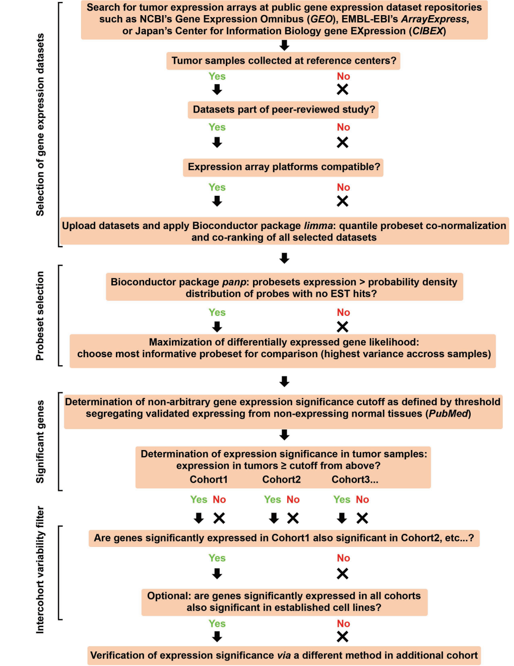 Supplementary Data