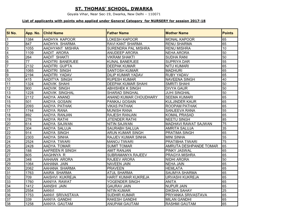 St. Thomas' School, Dwarka