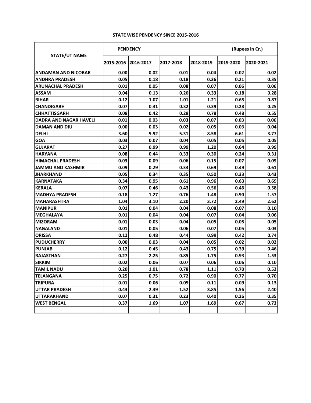 Lok Sabha Q No. 2209