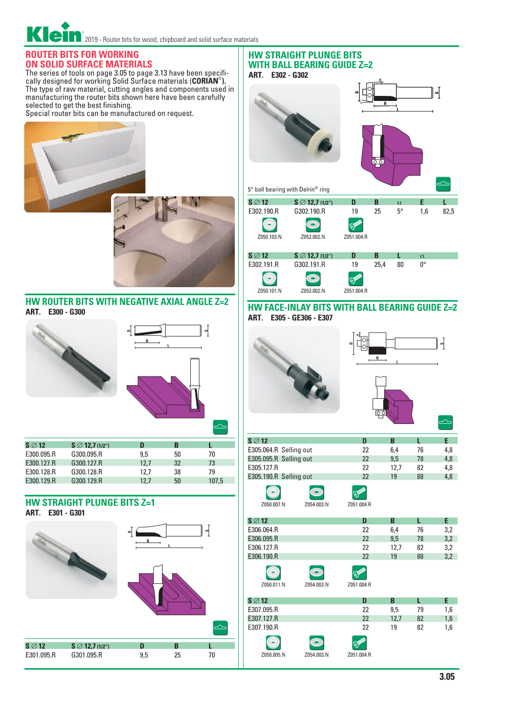 Router Bits for Working on Solid Surface Materials 3.05