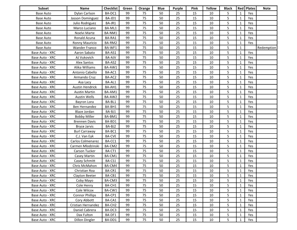 2020 Leaf Valiant Baseball List