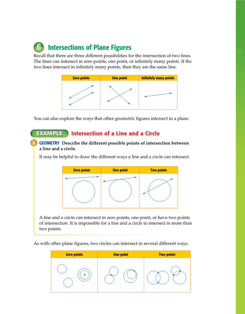 Intersections of Plane Figures Recall That There Are Three Different Possibilities for the Intersection of Two Lines