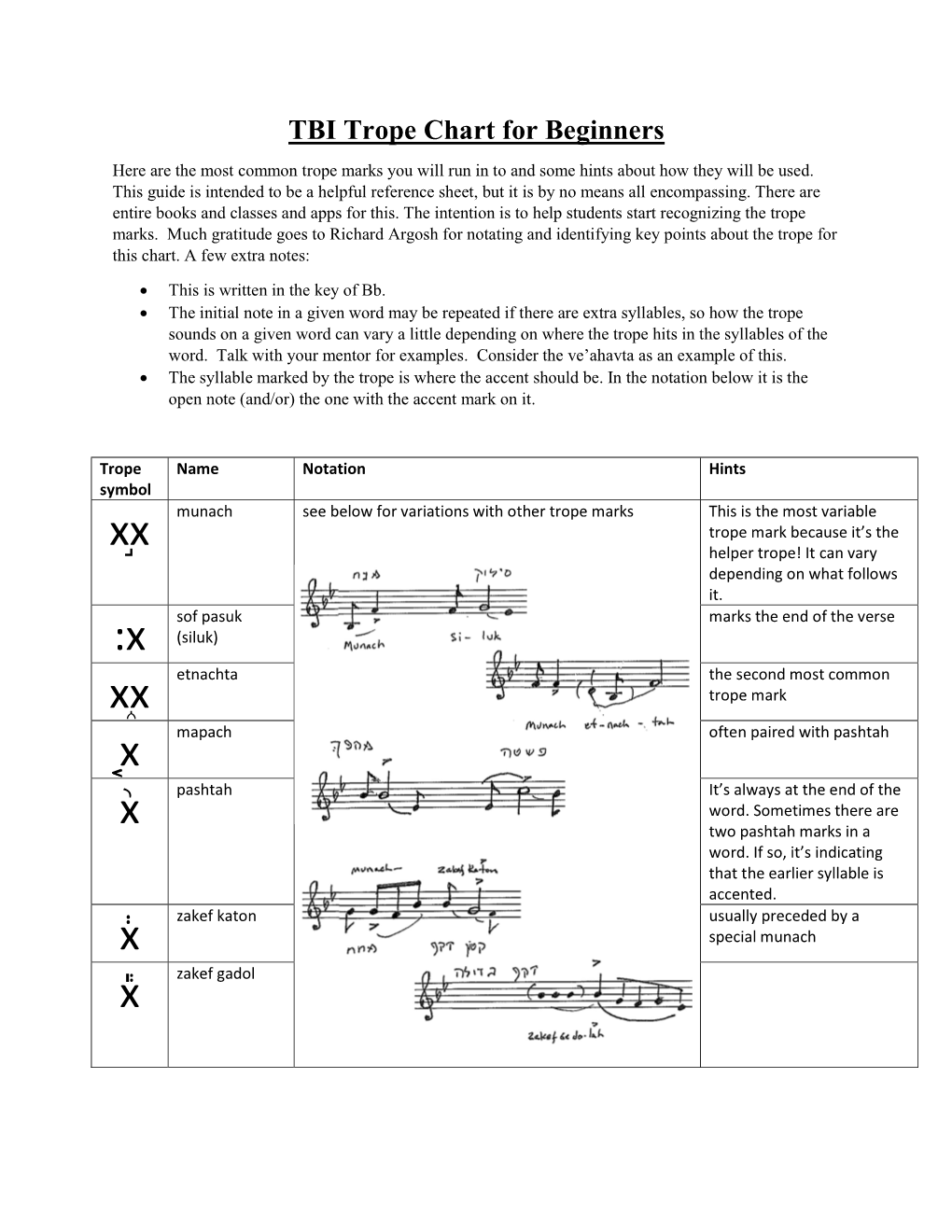 TBI Trope Insert