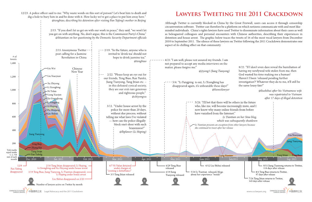 Lawyers Tweeting the 2011 Crackdown