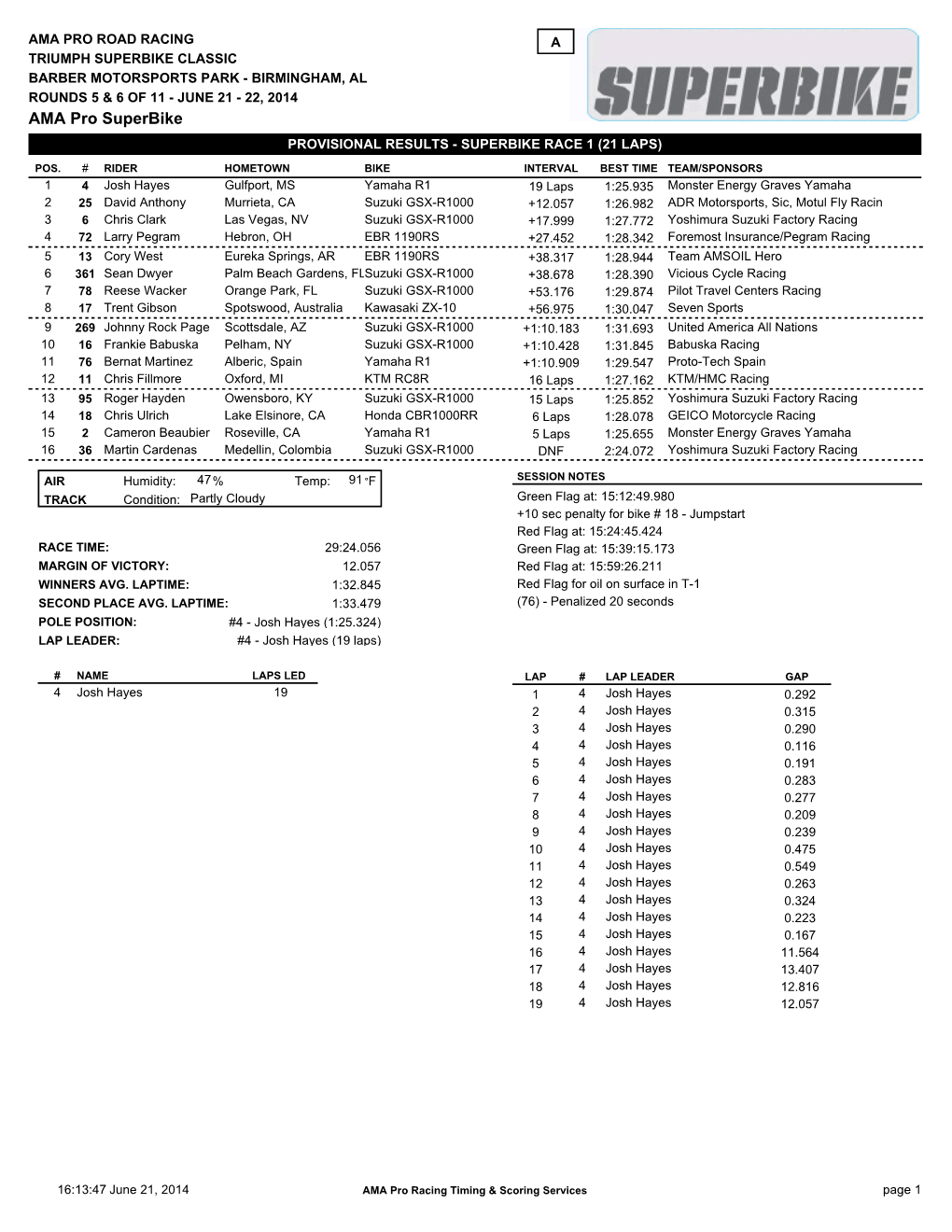 AMA Pro Superbike PROVISIONAL RESULTS - SUPERBIKE RACE 1 (21 LAPS)