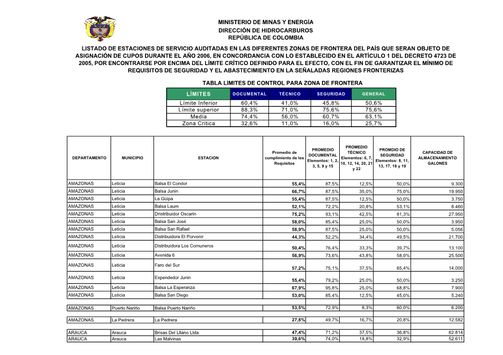 Relación De Estaciones De