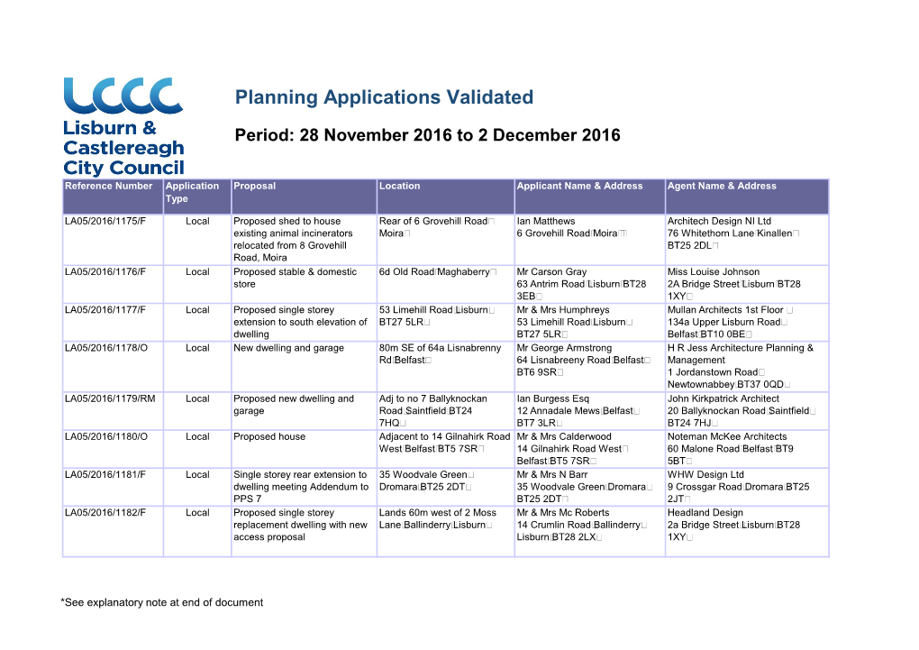 Planning Applications Validated Period