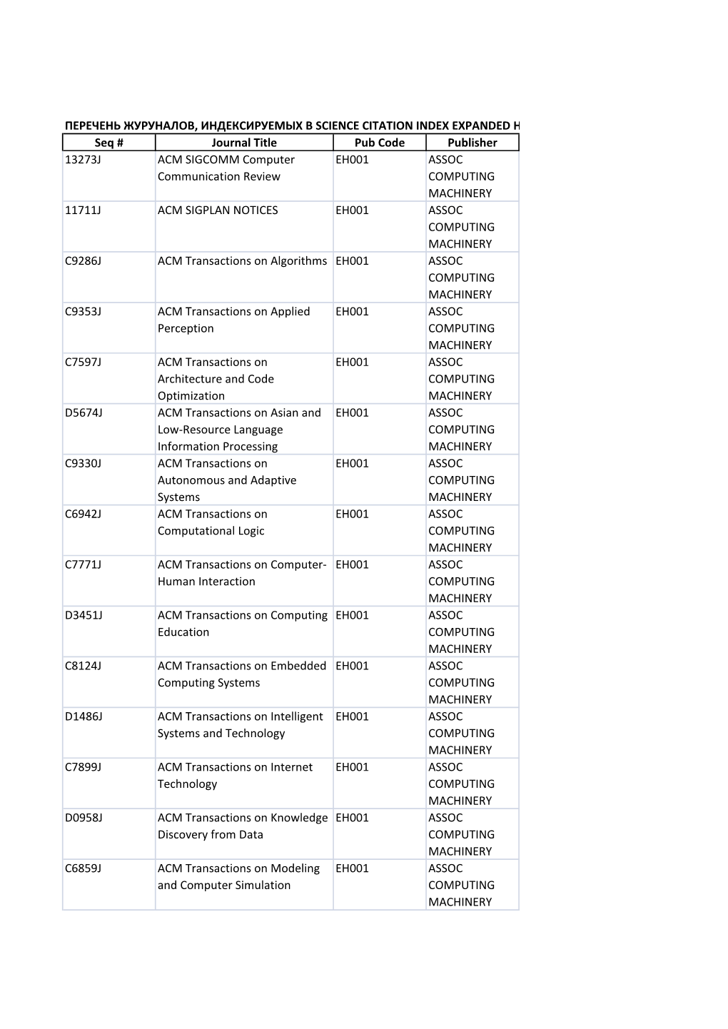 Перечень Журуналов, Индексируемых В Science Citation